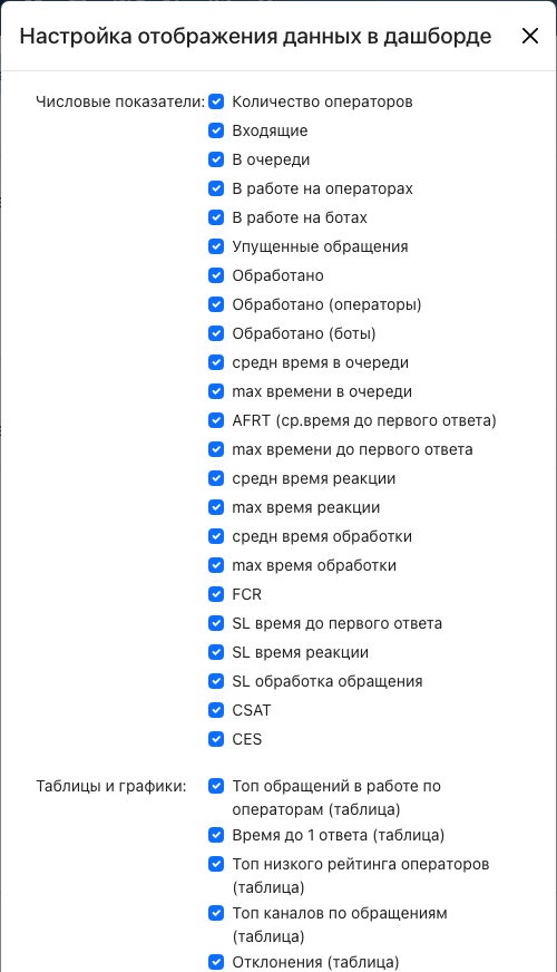 Окно «Настройка отображения данных в дашборде» с чекбоксами показателей