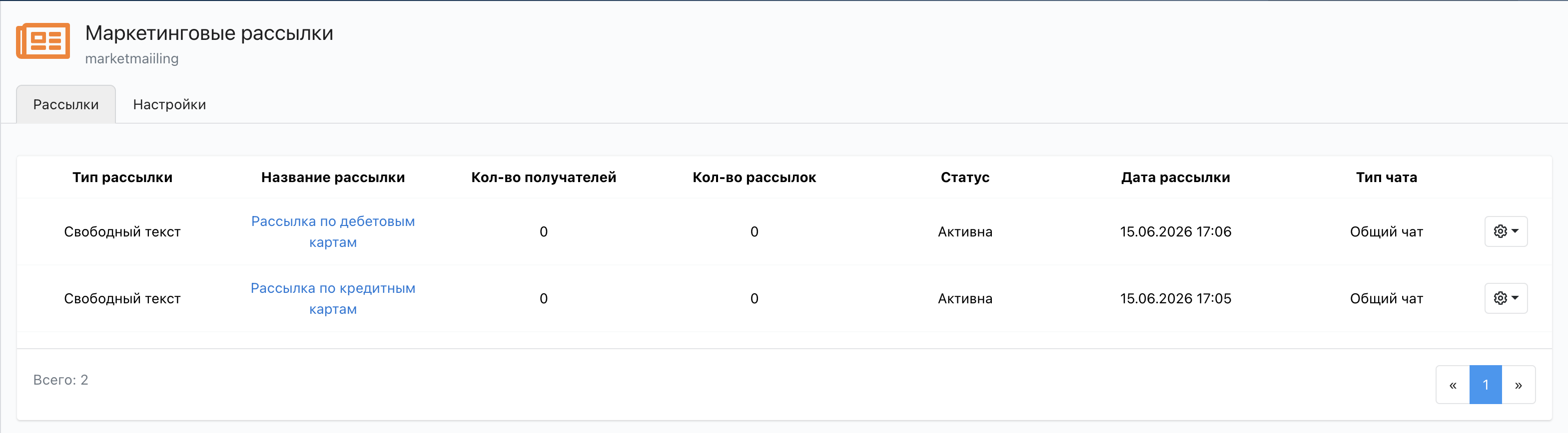 Перечень рассылок, отправляемых в информационный канал