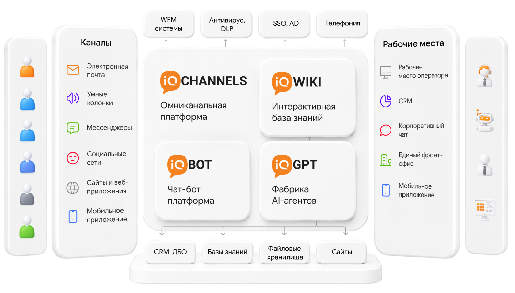 Архитектурная схема iQChannels