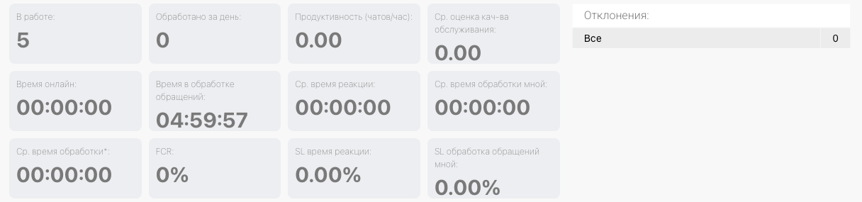 «Мой профиль»: плитки личной статистики и таблица «Отклонения»
