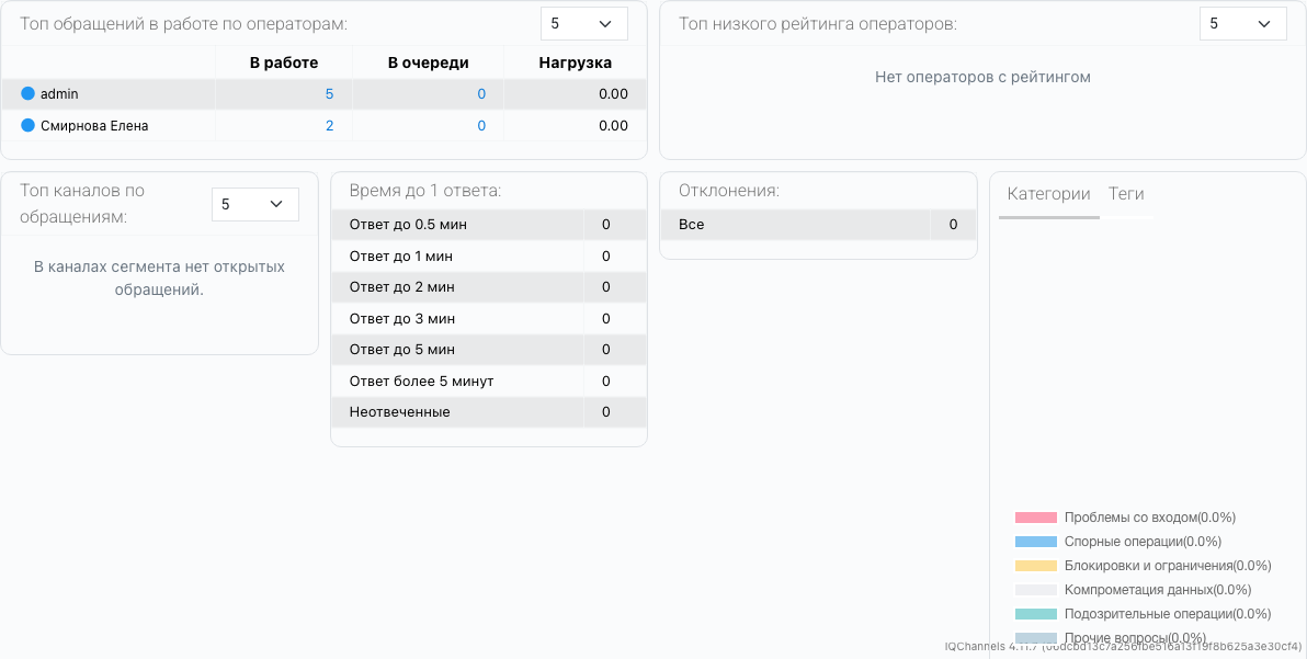 Группы числовых показателей дашборда сегмента