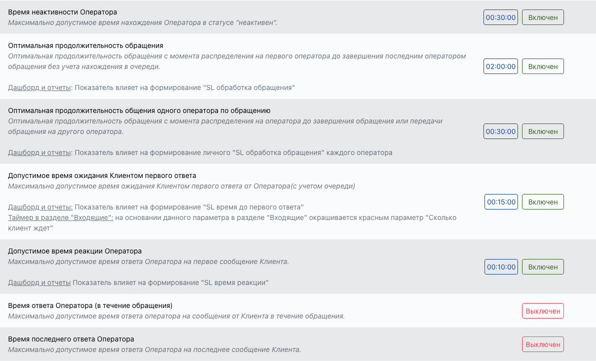 Страница «Показатели»: таблица показателей, статусы «Включен»/«Выключен», меню ⚙
