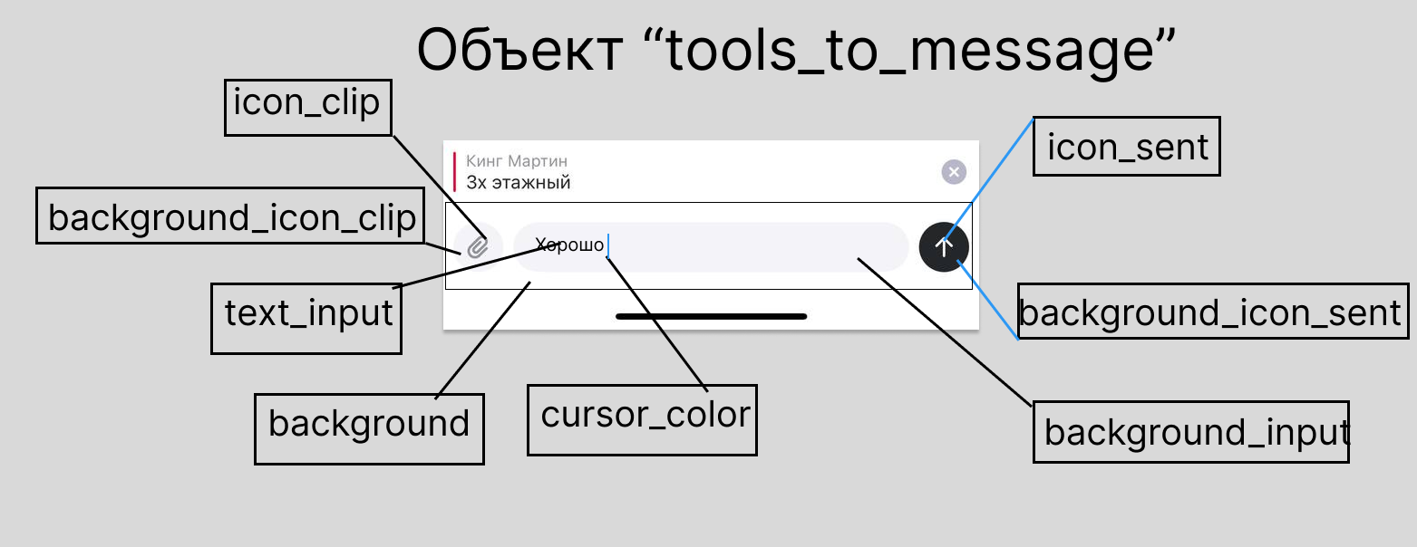tools_to_message.png